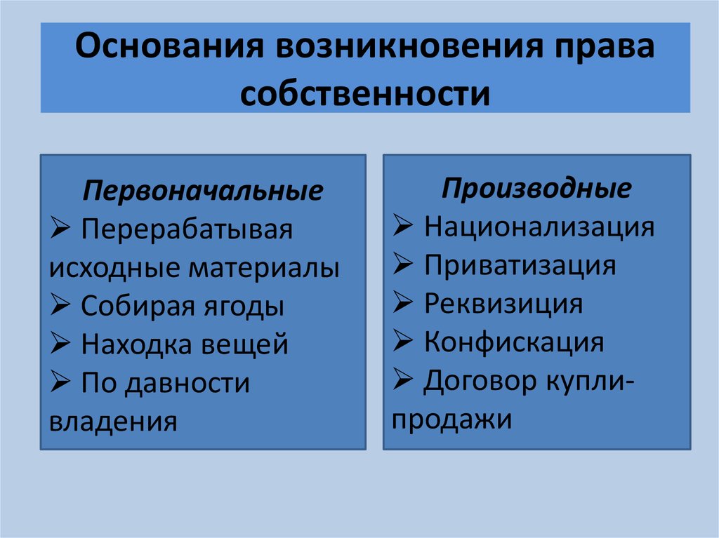 Производный собственность. Производное основание возникновения права собственности. Первоначальные способы возникновения права собственности. Основвния возникновение право собствннгст. Основания (способы) возникновения права собственности.