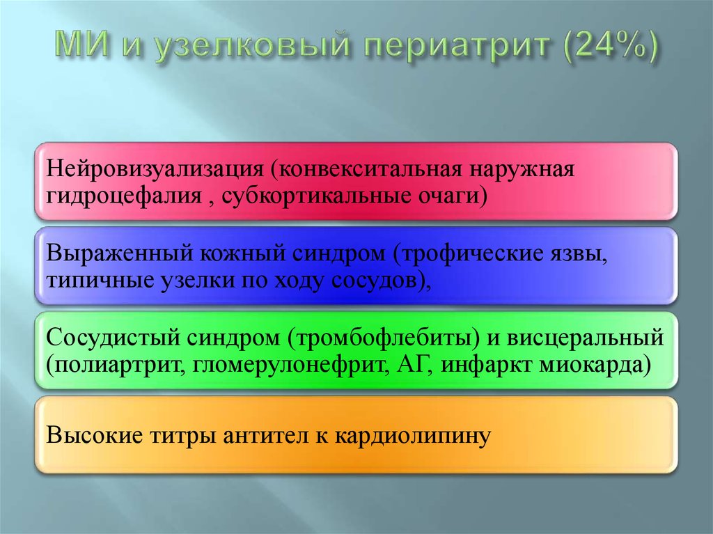 МИ и узелковый периатрит (24%)