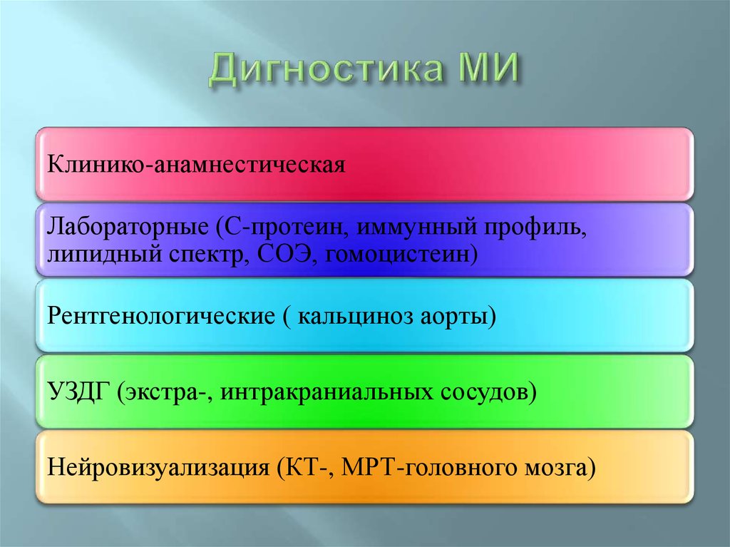Дигностика МИ