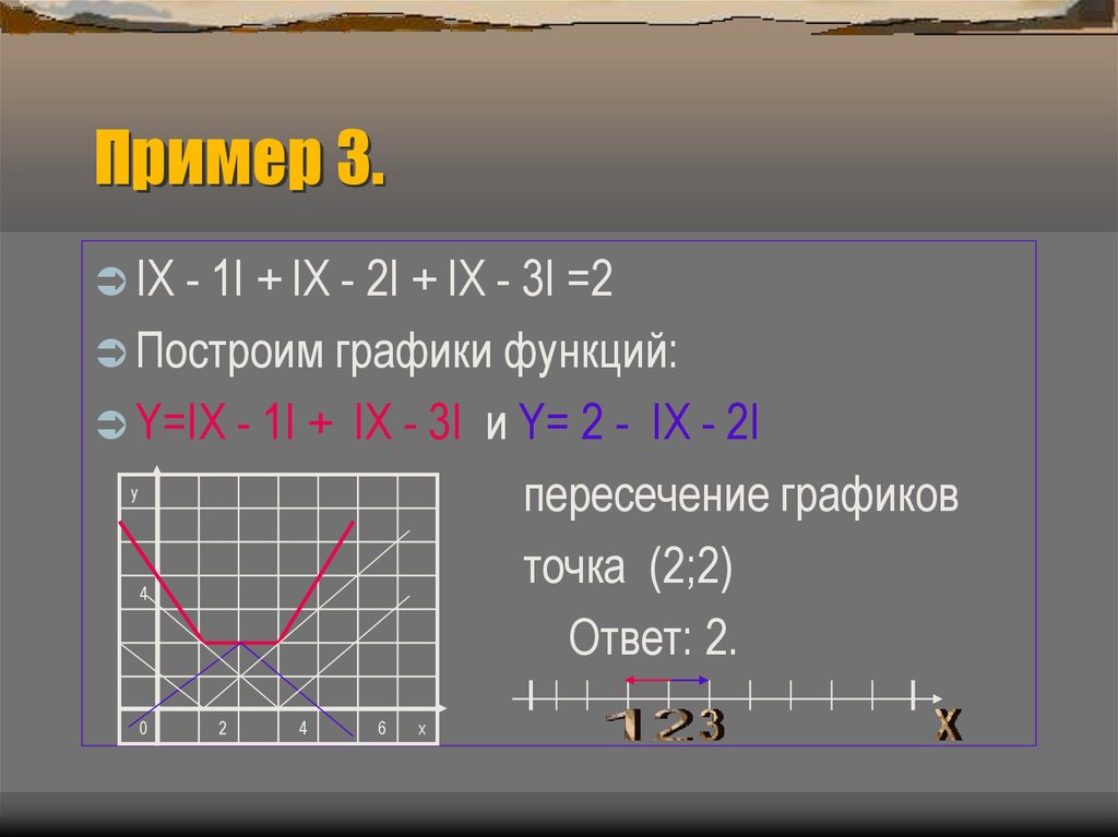 1 i 9. Y=IX-1i. Построить функцию y=IX-3i-IX+1i. Y=IX+1i-2. График функции y=IIIX-1i-1i-1iпостроить.