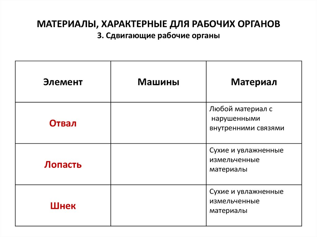 Курсовая работа: Овочерізка дискова з вертикальним розташуванням опорного диску типу МС 10-160