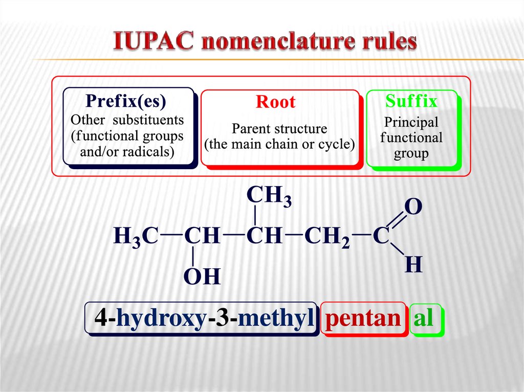 Июпак это. IUPAC nomenclature. Nomenclature of Organic Compounds. ИЮПАК это в химии. Номенклатура ИЮПАК.