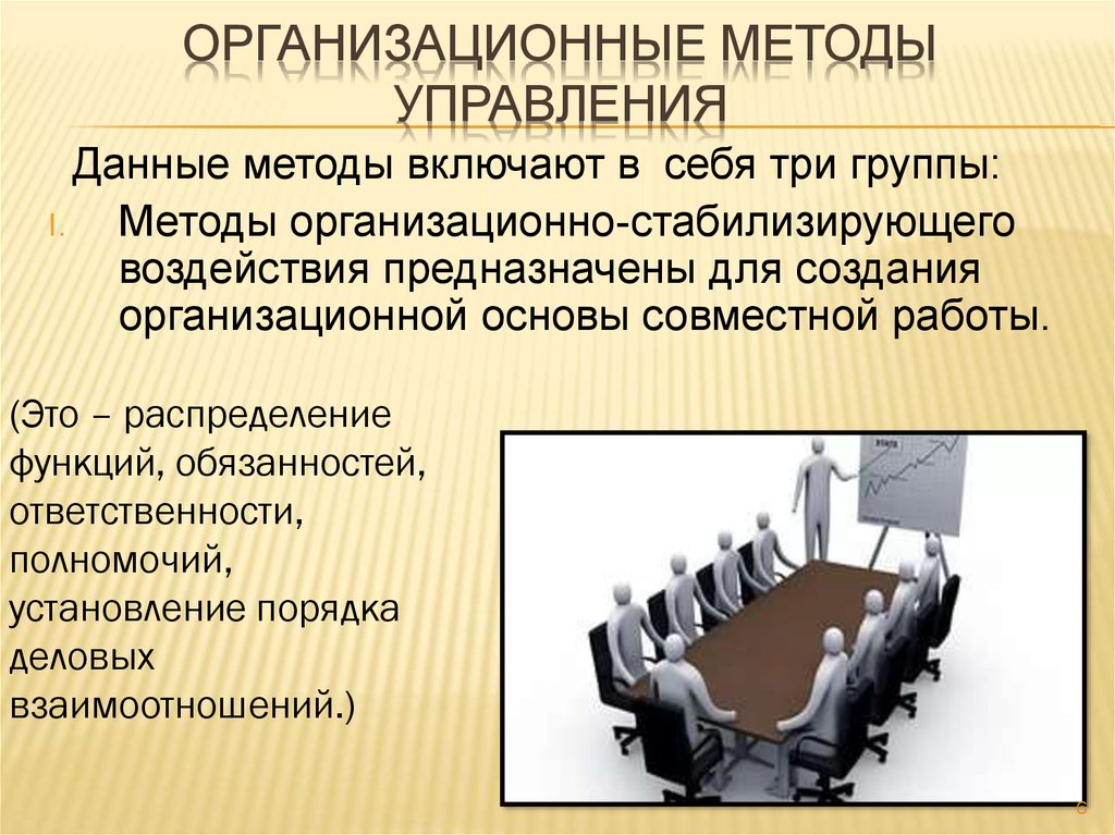 Методы управления организацией. Организационный метод управления в менеджменте. Организационные методы управления. Организационные методы управления в менеджменте. Методы управления методы управления.