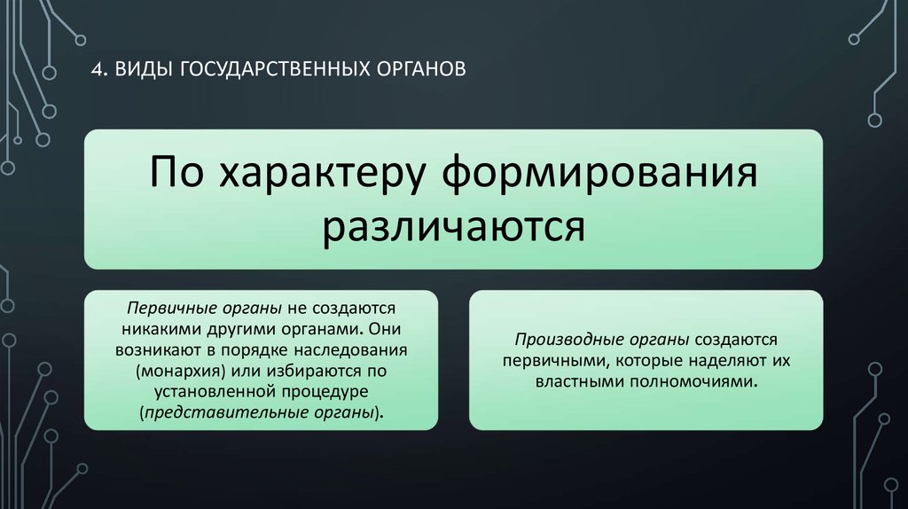 Формирование гос власти. Первичные органы государства. Первичные и производные органы. Виды государственных органов. Первичные и производные органы государственной власти.