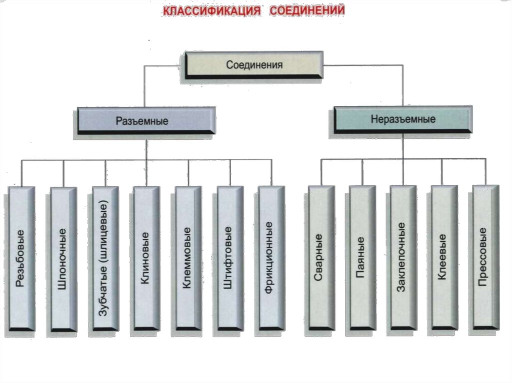 Презентация виды соединений и их классификация