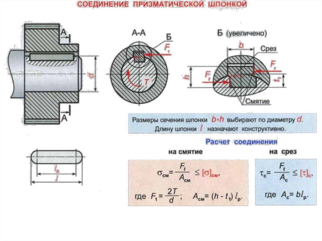 Классификация соединений - online presentation