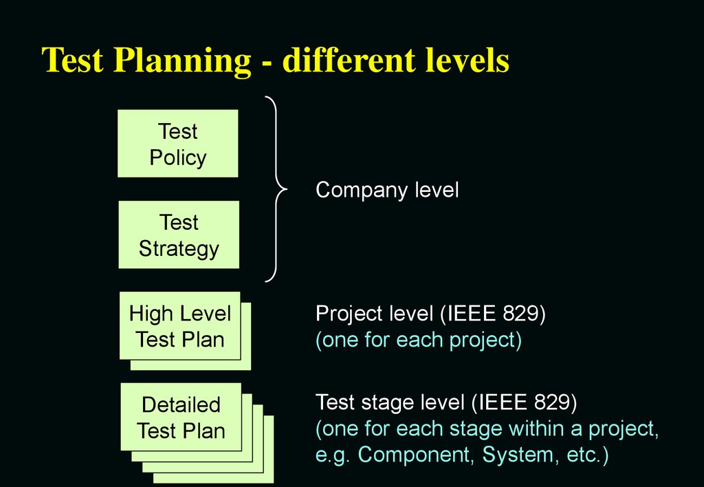 Ieee 829 план тестирования