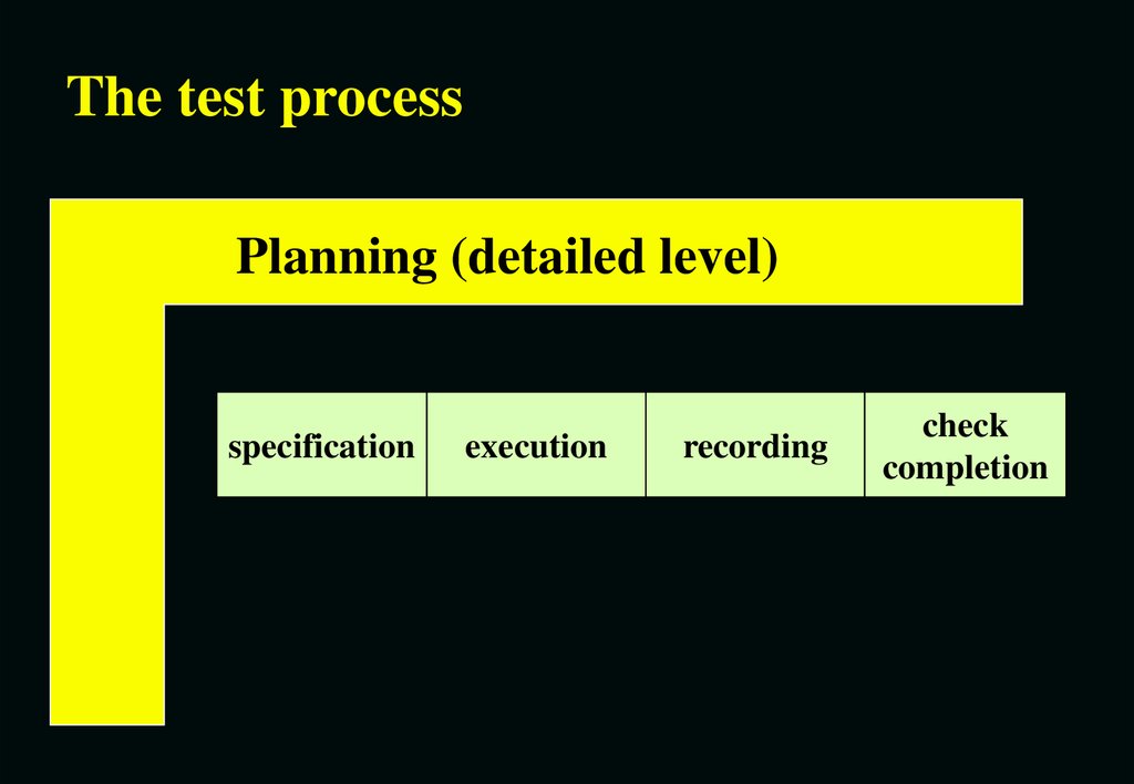 The test process