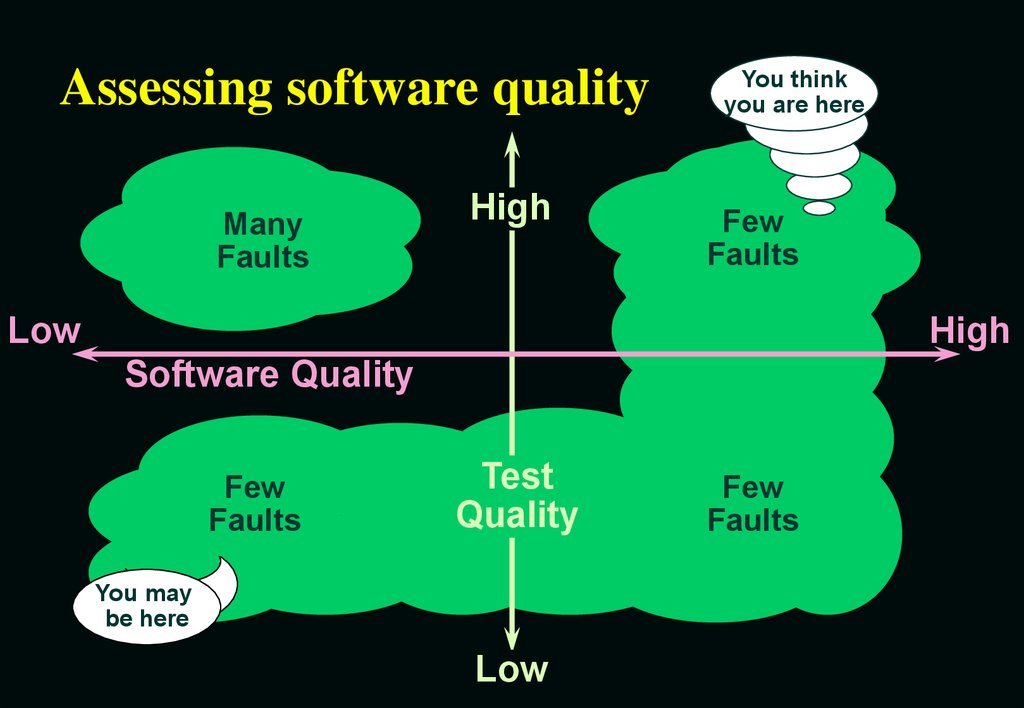 Assessing software quality