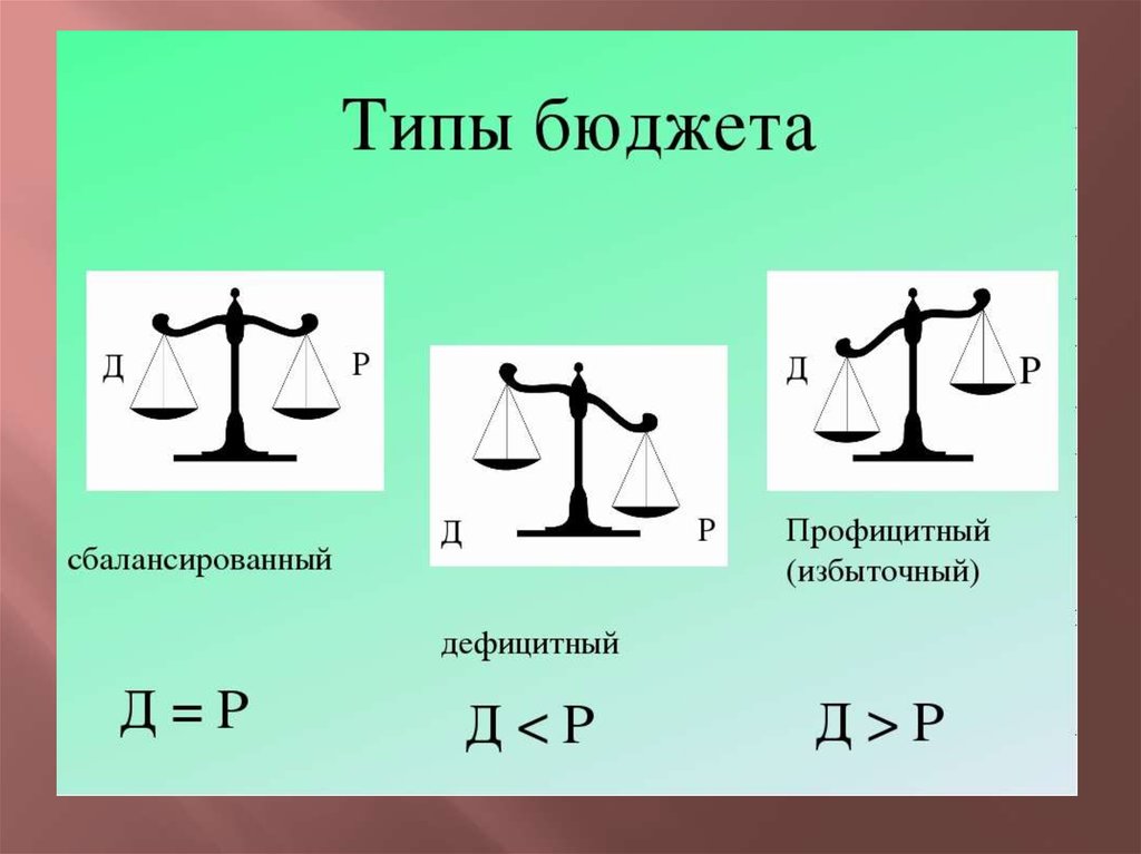 Какой бюджет сбалансированный. Дефицитный профицитный сбалансированный бюджет семьи. Типы бюджета. Виды семейного бюджета. Виды бюджета семьи.