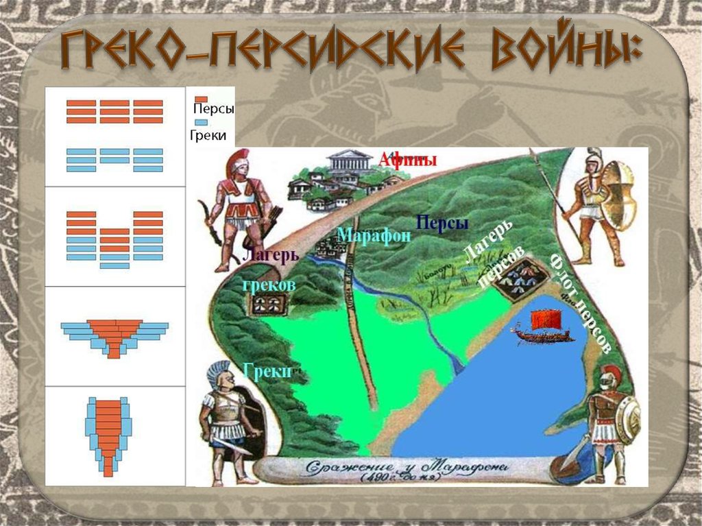 Значение марафонской битвы. Марафонское сражение. Марафонская битва карта. Марафонское сражение карта. Сценка марафонская битва.