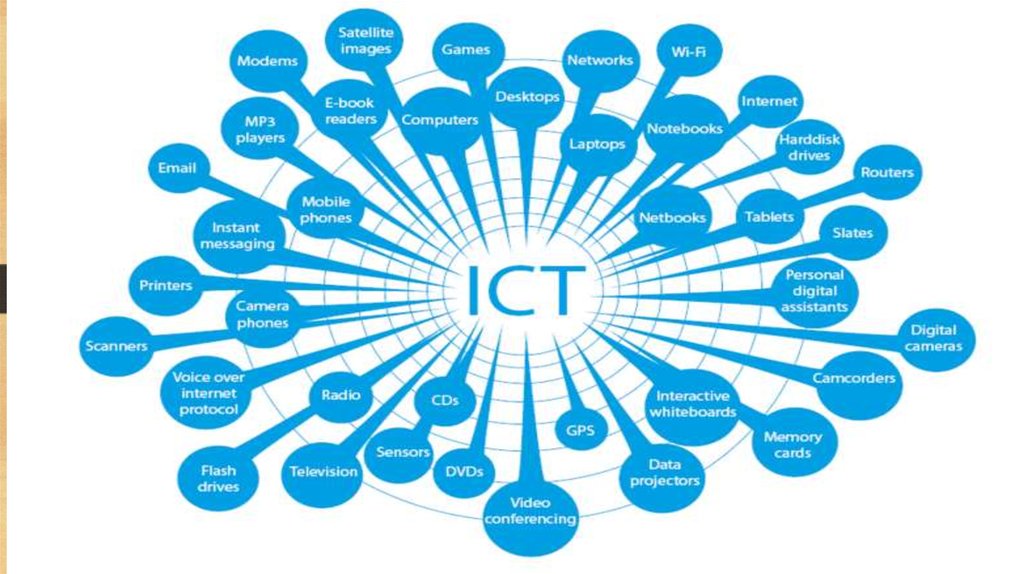 Further network. Презентация communications Technologies. Information and communication Technologies слайд. ICT information communication Technologies. Information & communication Technology Education.