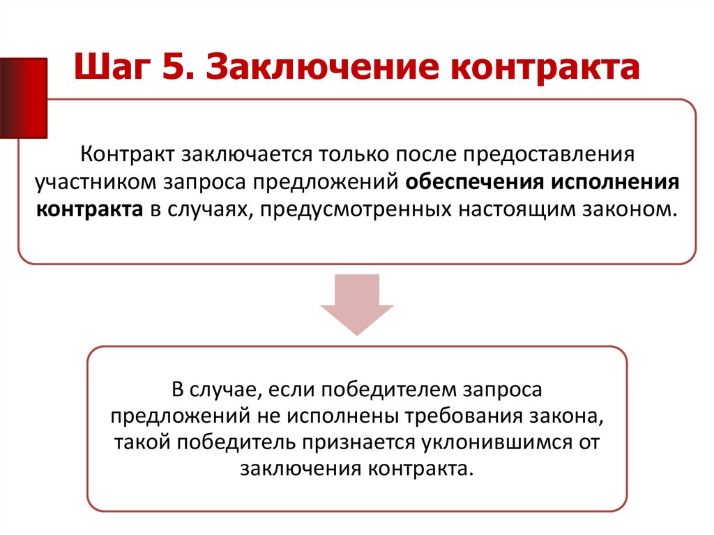 Заключение 5. Участник запроса предложений. Шаги заключения контракта. Запрос предложения подписание контракта. Победителем запроса предложений признается участник закупки.