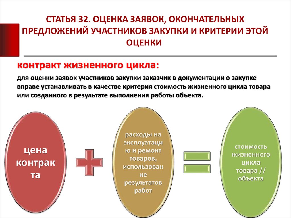 Критерии закупок. Оценка заявок. Оценка заявок и окончательных предложений. Критерии оценки заявок участников. Критерии оценки закупки.