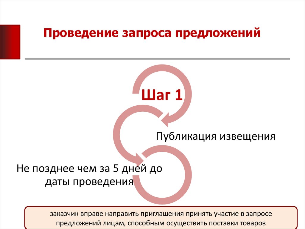 Метод запрос 3