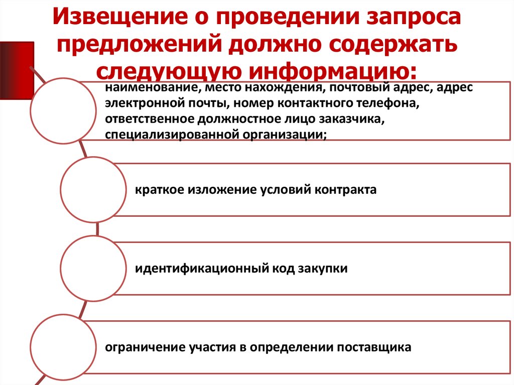 Каким должно быть предложение. Извещение на запрос предложений. Проведение запросов предложения презентация. Предложение о проведении. Наименование - должно содержать.