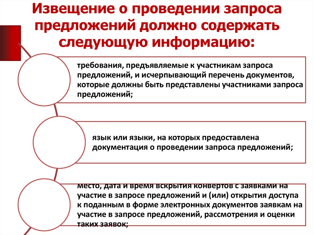 Провести запрос. Извещение на запрос предложений. Извещение о проведении запроса предложений. Извещение о проведении запроса предложений в электронной форме. Извещение о проведении запроса предложений образец.