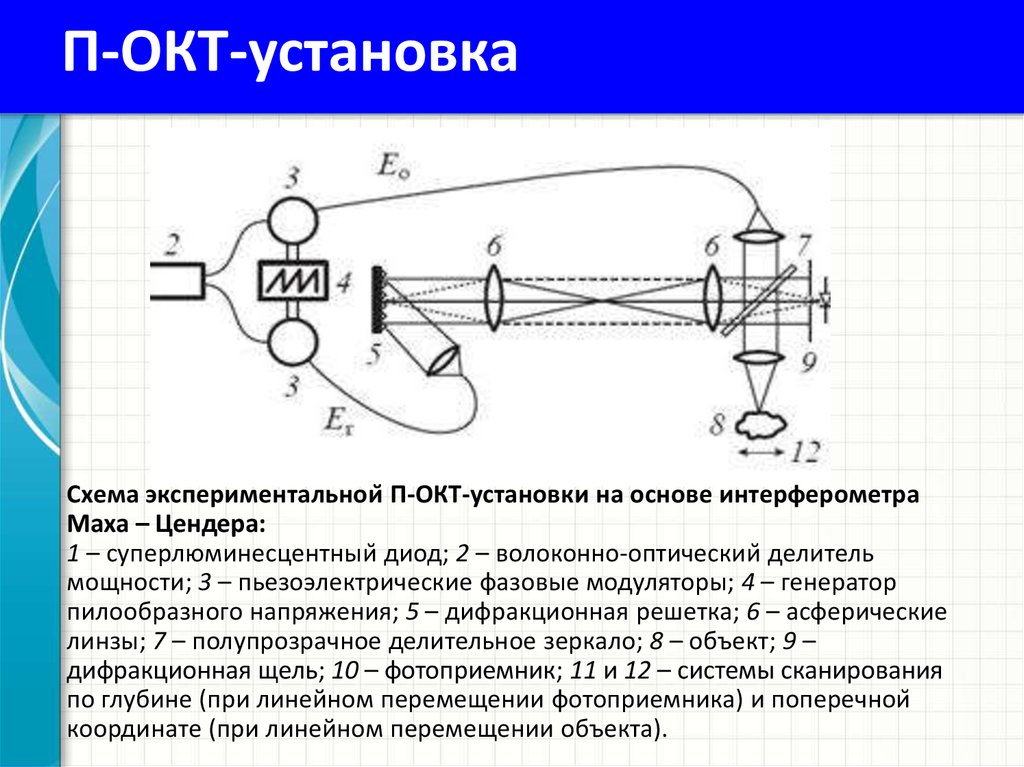 Установка основа. Электрооптический модулятор Маха-Цандера. Интерферометр Маха Цендера в оптоволокне. Схема интерферометра Маха Цендера.