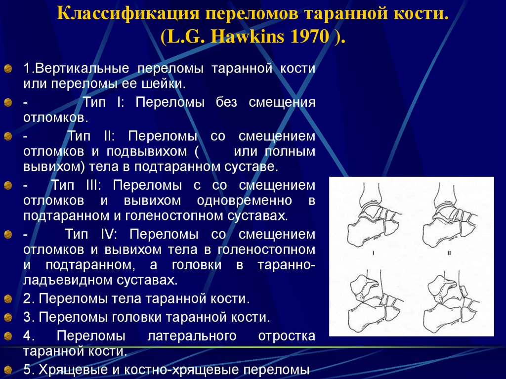 Перелом пяточной кости карта вызова