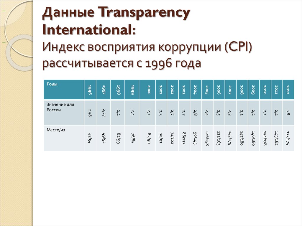 Тамбов интернациональная индекс