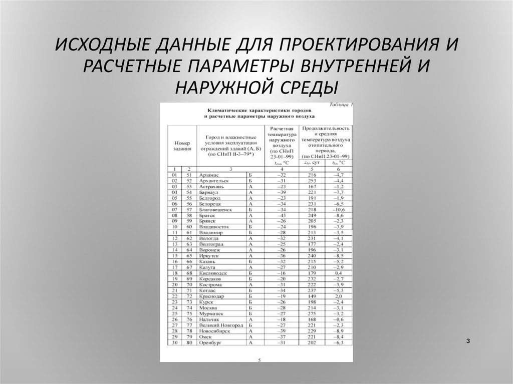 Перечень исходных данных для разработки проектной документации образец