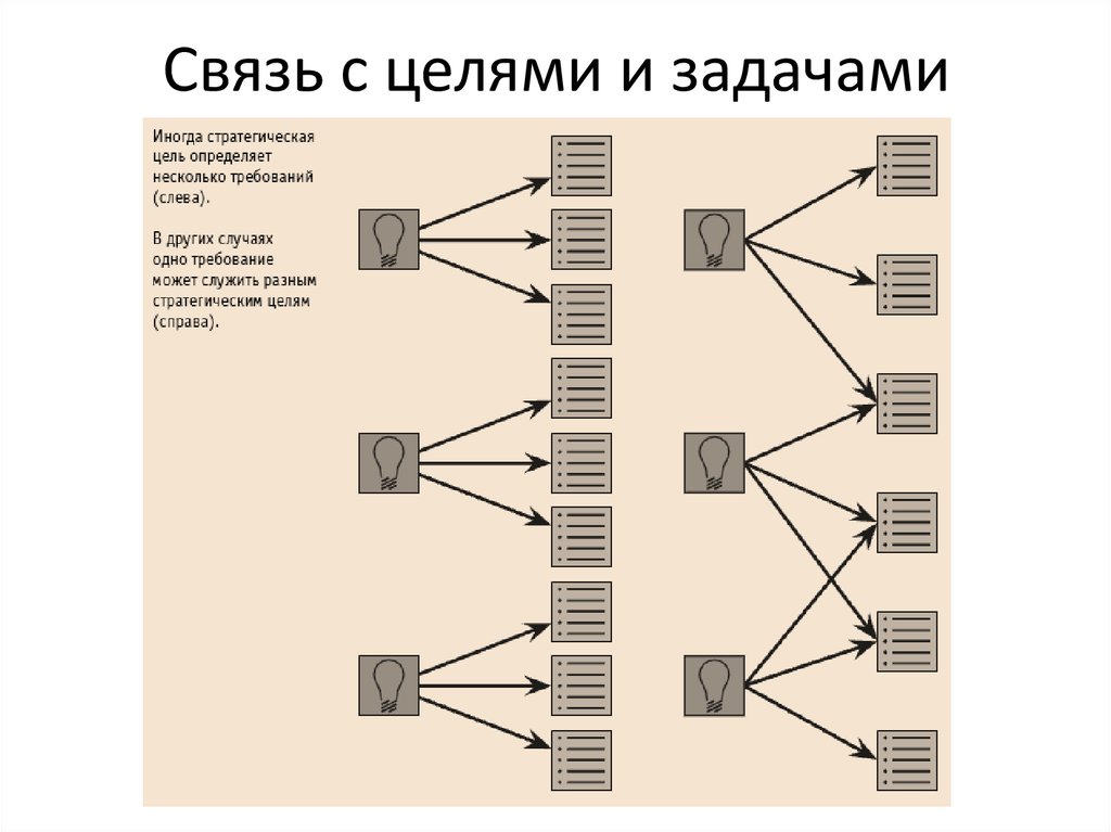 Цель связь