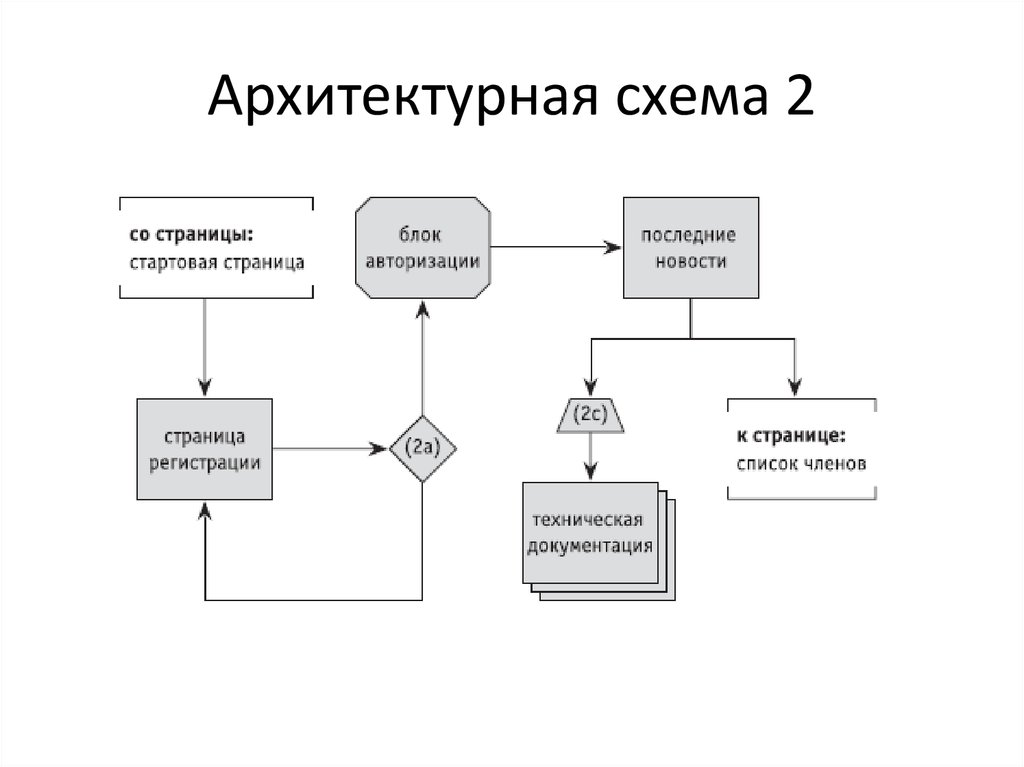 Фото схема это