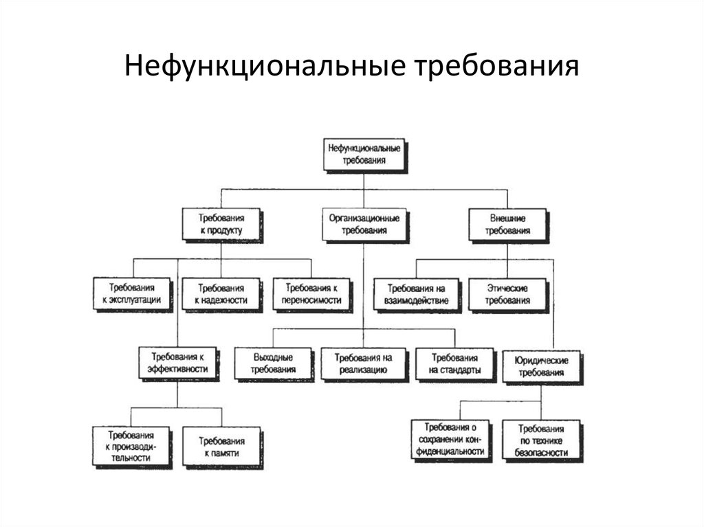 Не функциональные требования приложения пример