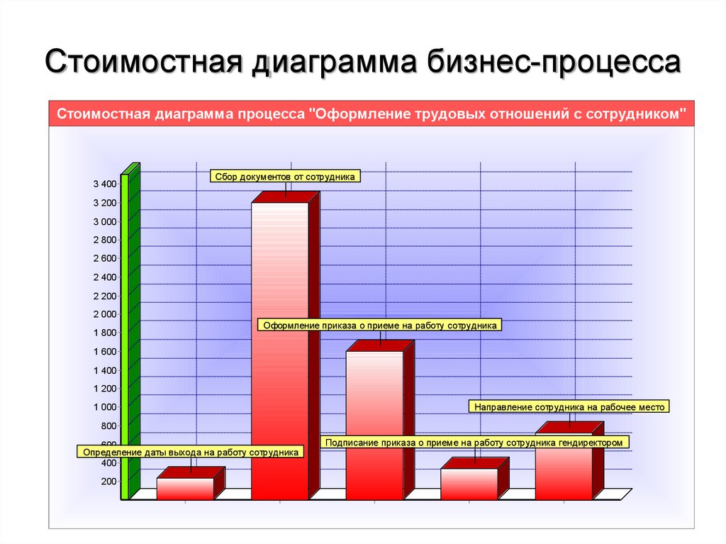 Диаграммы деловой графики