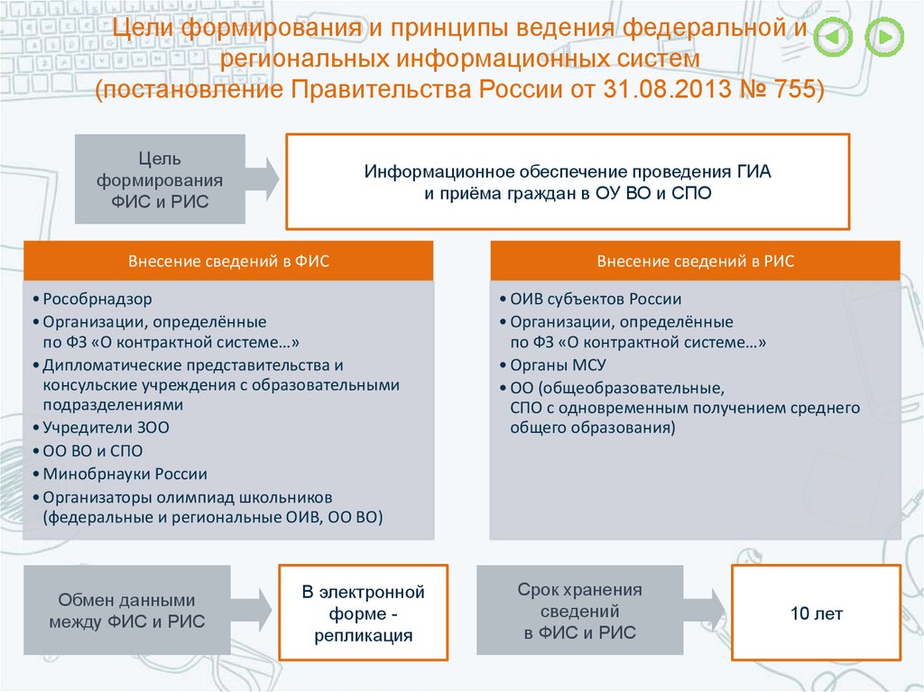 Постановление правительства фис гиа и приема. Федеральное и региональное ведение. Ведение федерального центра ОГЭ.