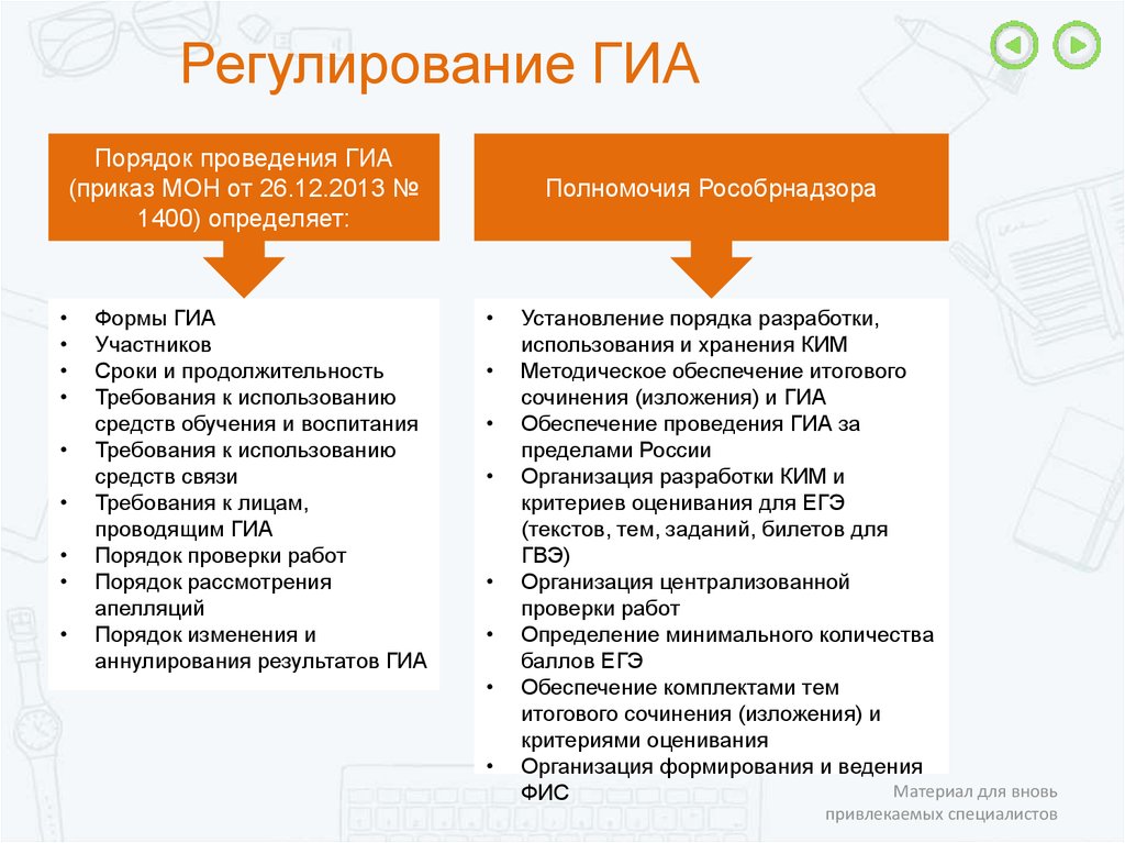 Порядок проведения государственной аттестации. Порядок проведения ГИА. Порядок проведения ГИА не определяет. ГИА определение. ГИА НПА.