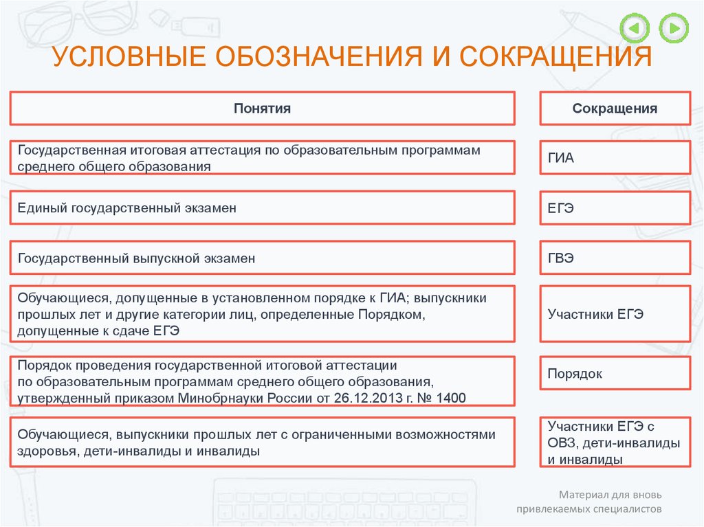 Государственный сокращение. ЕГЭ аббревиатура. ЕГЭ расшифровка аббревиатуры. Расшифровка аббревиатуры ЕГЭ по КЕГЭ. Как расшифровывается ЕГЭ.