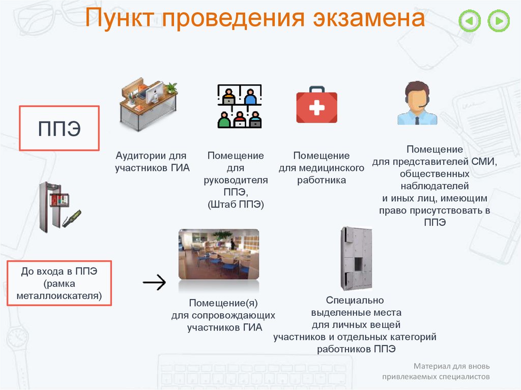 Помещение для представителей средств массовой информации. Пункт проведения экзаменов. Пункт проведения ЕГЭ. Помещение для личных вещей участников ГИА. Место хранения личных вещей участников экзамена.