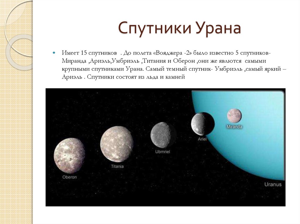 Назовите планеты не имеющие спутников. Уран Планета спутники. Спутники планет Уран. Спутники урана Титания, Оберон, Умбриэль, Ариэль и Миранда.. Планеты гиганты спутники и кольца.
