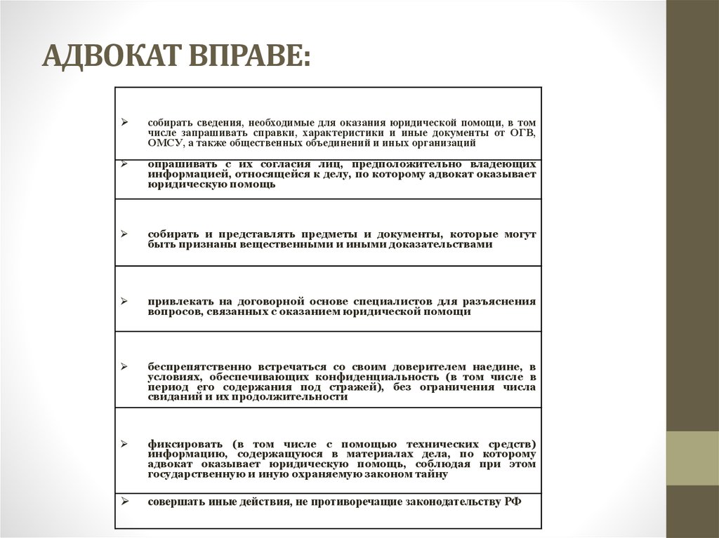 Гарантии независимости адвоката адвокатская тайна