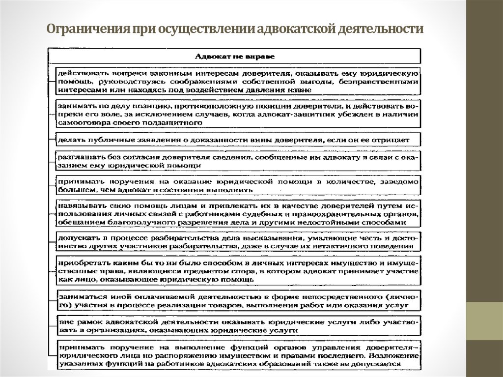 Полномочия адвоката по ордеру