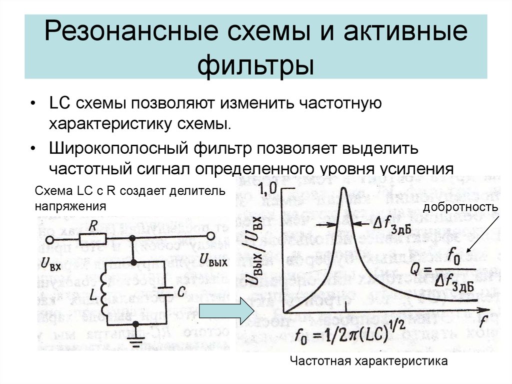 Резонанс в контуре. Резонансная частота контура полосового фильтра. Резонансные LC-фильтры АЧХ. LC фильтр схема и сигнал. Резонансная частота LC фильтра.