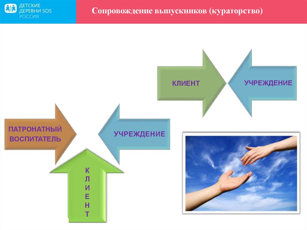 План патронатного сопровождения выпускников с опфр