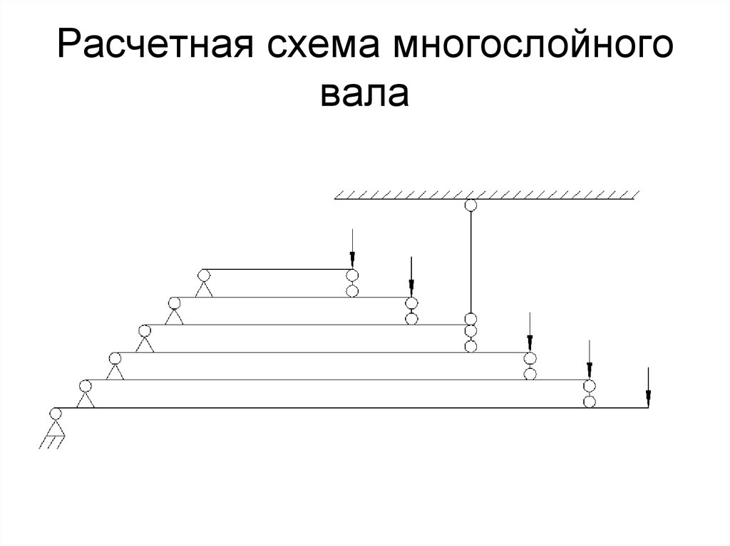 Расчетная схема многослойного вала