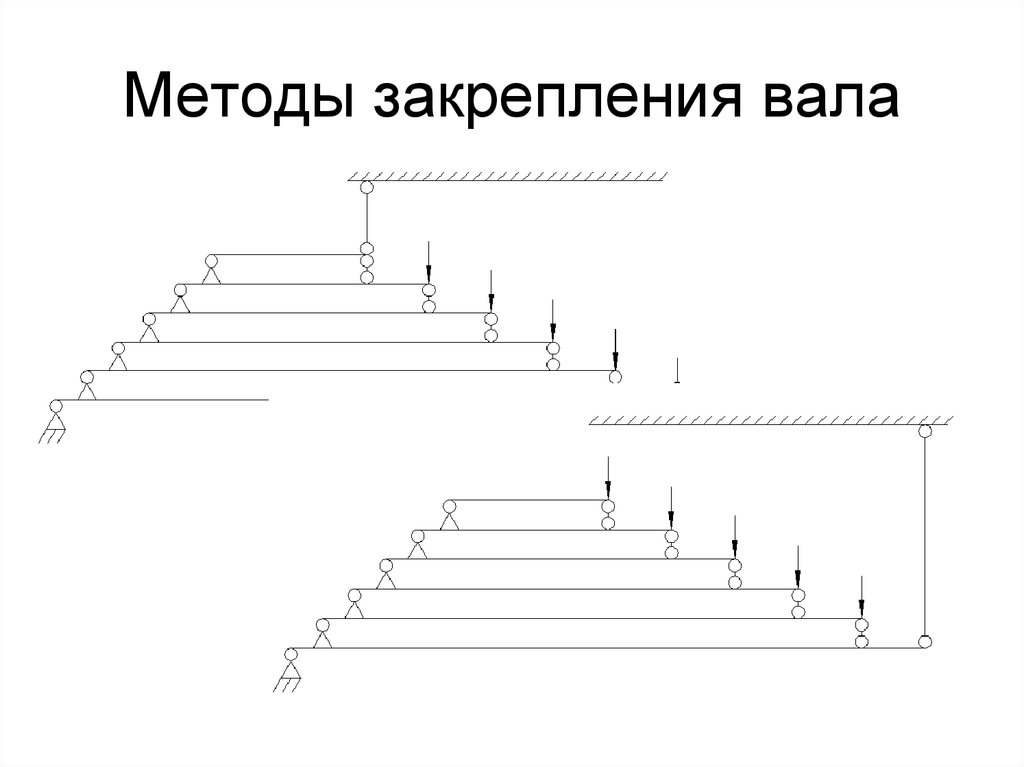 Методы закрепления вала