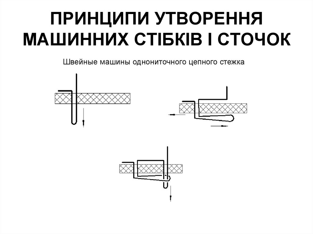 ПРИНЦИПИ УТВОРЕННЯ МАШИННИХ СТІБКІВ І СТОЧОК