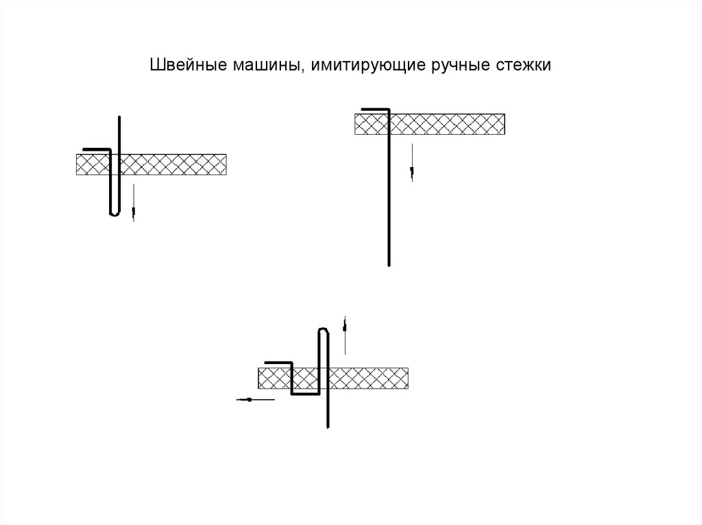 Швейные машины, имитирующие ручные стежки