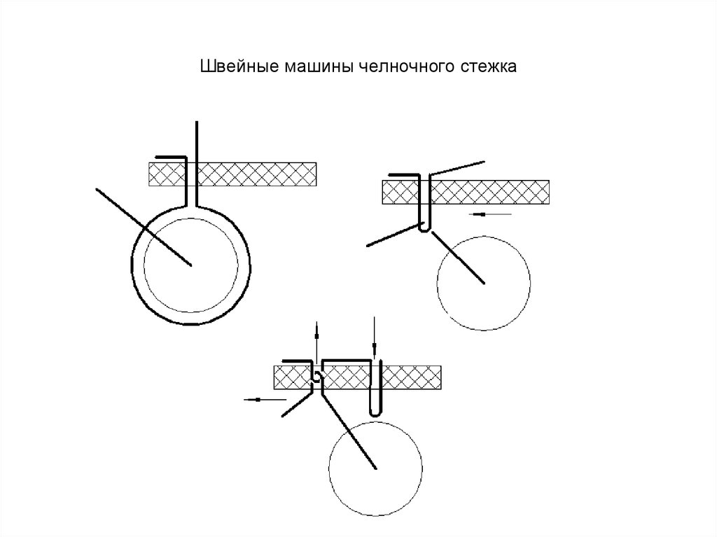 Швейная машинка пропускает стежки. Схема образования челночного стежка. Процесс образования челночного стежка на швейных машинах. Схема образования челночного стежка в швейной машине. Принцип работы швейной машины челночного стежка.