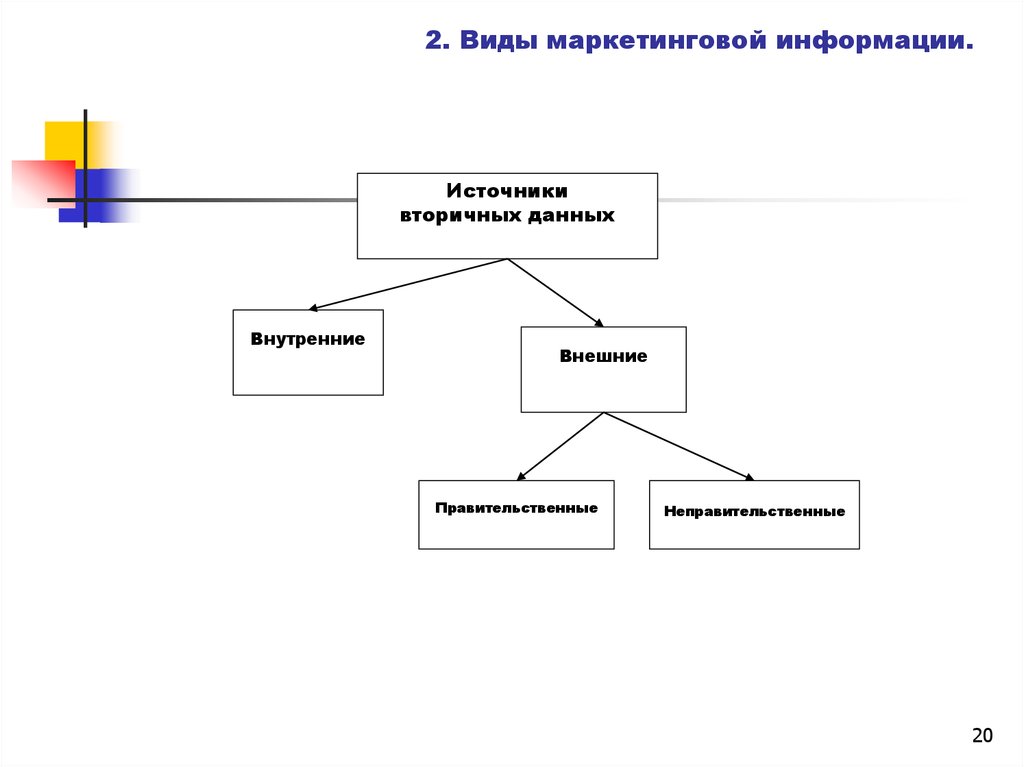 Маркетинговая информация картинки