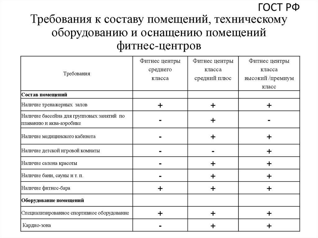 Обработка игрового и иного оборудования