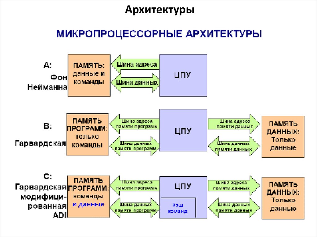 Суть парадигмы разработанной профессорами гарвардской школы э мэйсоном и д бейном отражается схемой