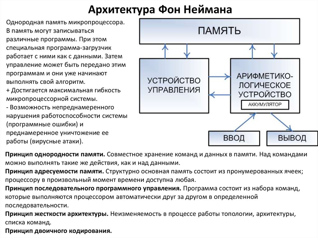 Классическая архитектура фон неймана