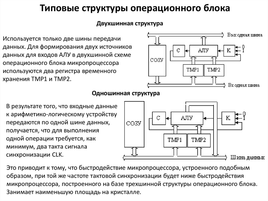 Структурная схема блока управления