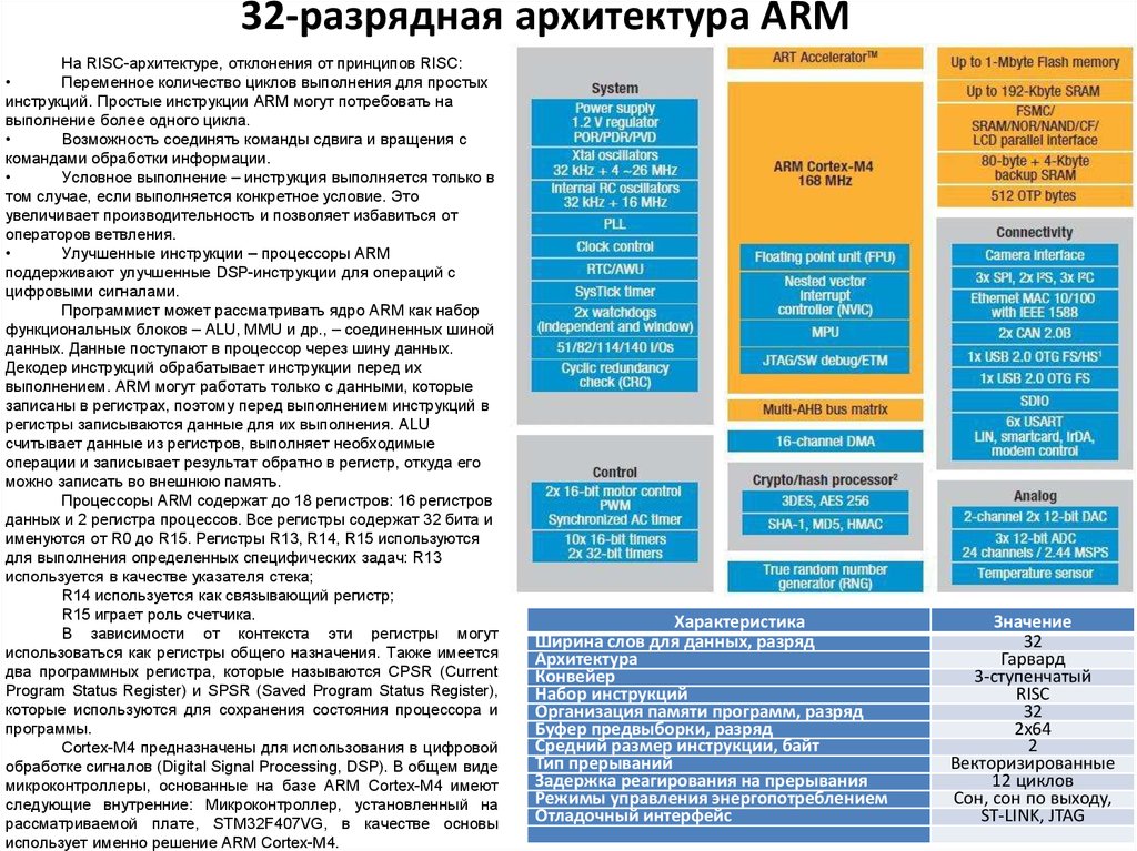 Инструкции процессора. Архитектура процессора инструкции. Набор инструкций процессора. Простая инструкция. Таблица поддержки Arm инструкций.