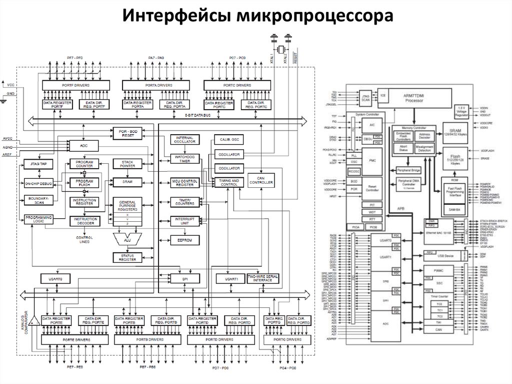 Внутренняя схема микропроцессора